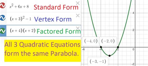 factored to vertex form calculator|function vertex step by calculator.